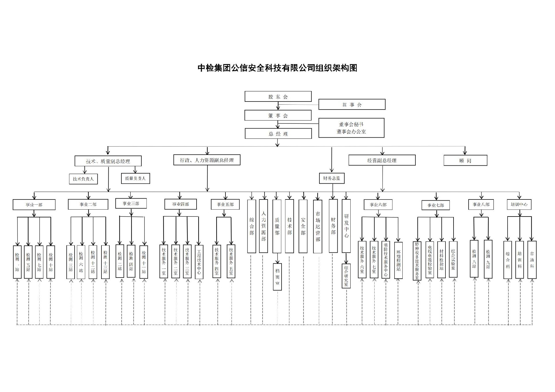 附件1：中檢集團(tuán)公信安全科技有限公司組織架構(gòu)圖_00_副本.jpg